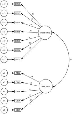 Construction and Validation of a Generational Identity Scale on Bangladeshi Older Adults